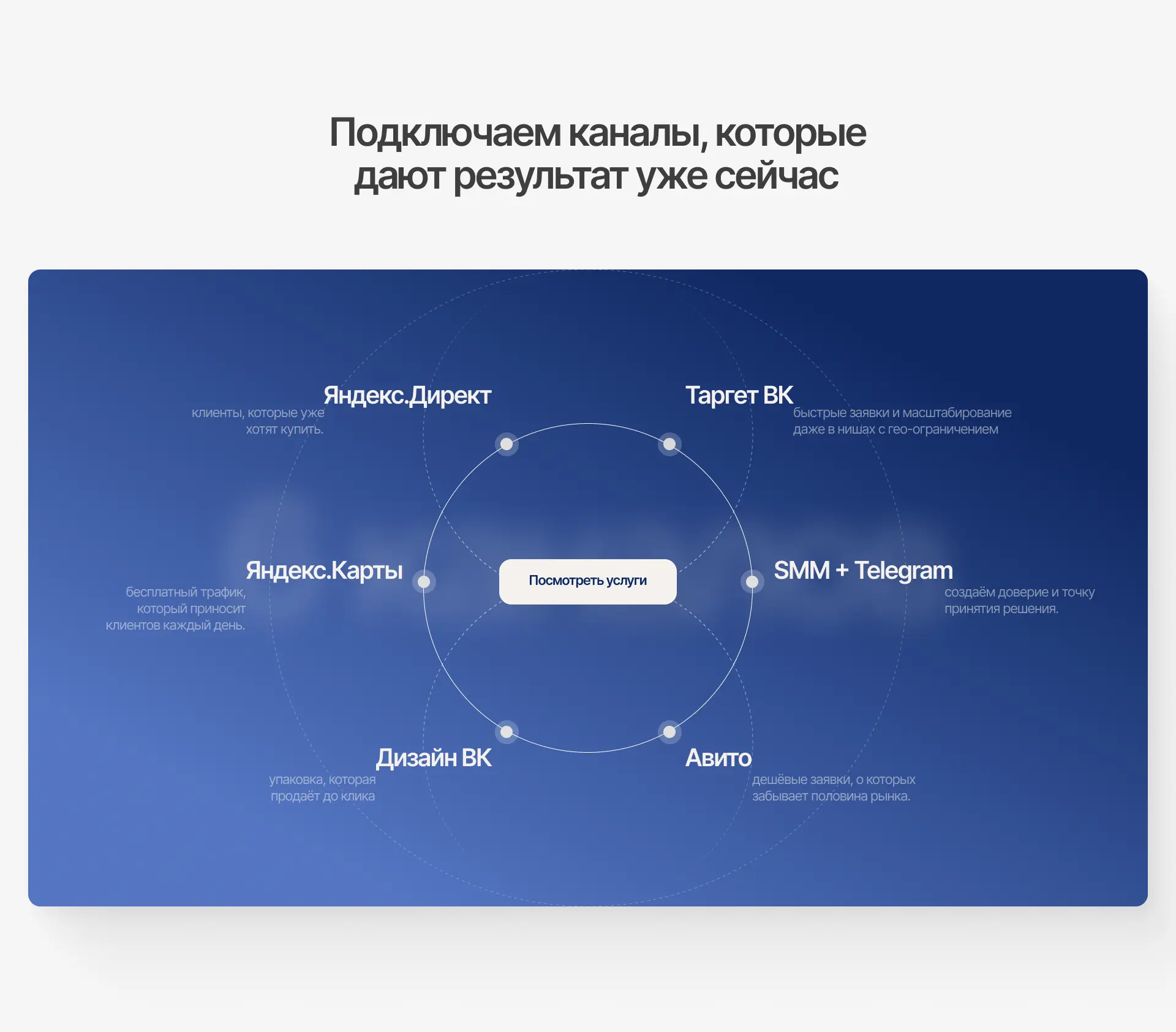 Создание сайта для агентства лидогенерации